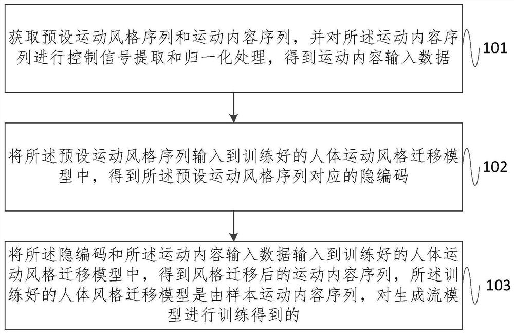 基于生成流模型的人体运动风格迁移方法及系统