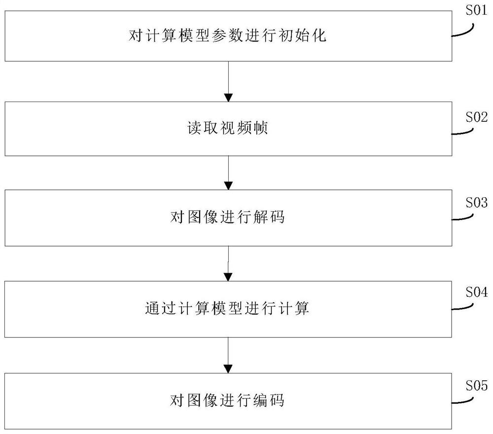 基于众核处理器的视频分析加速方法及系统