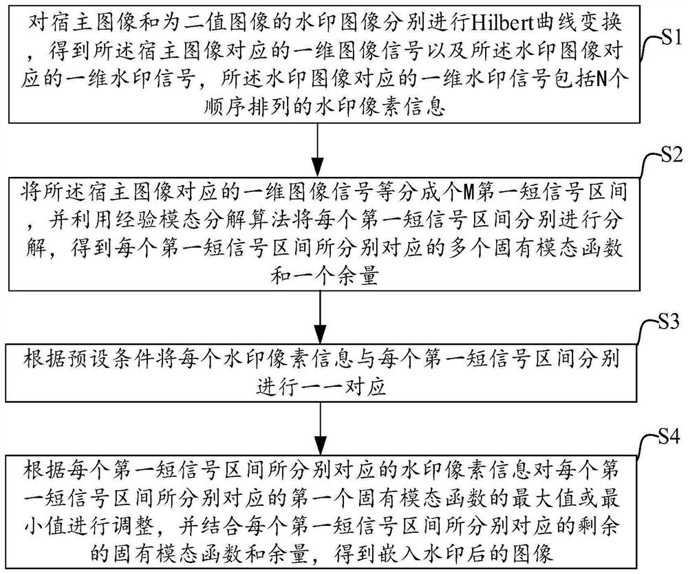 一种图像水印方法、系统和电子设备