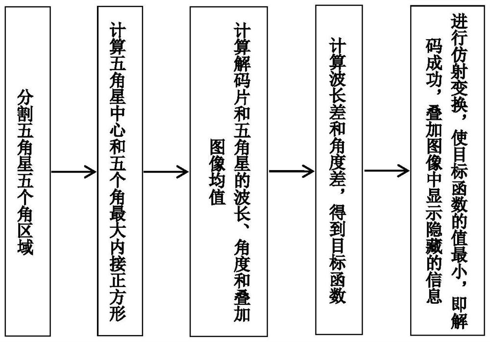 一种光学水印防伪印章的电子解码方法