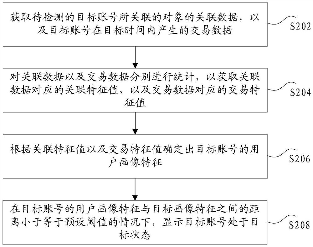 账号状态的检测方法、装置和存储介质及电子设备