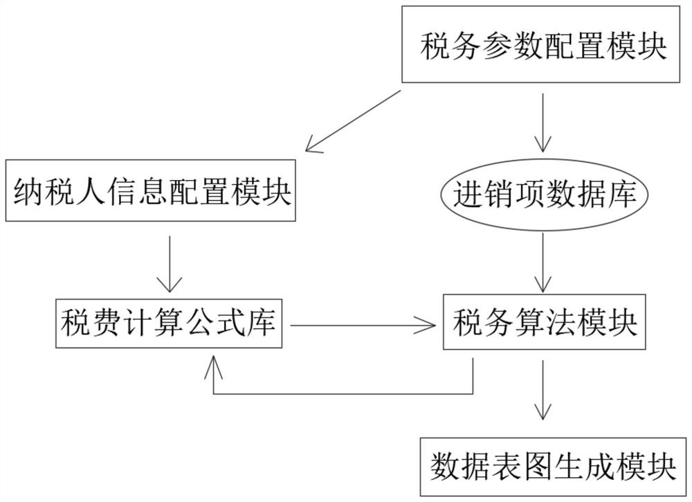 一种智能化税费计算规划系统