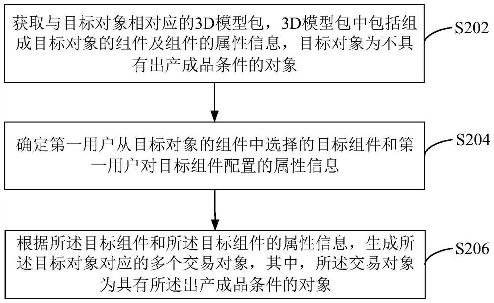 对象生成方法、装置、设备及计算机可读介质