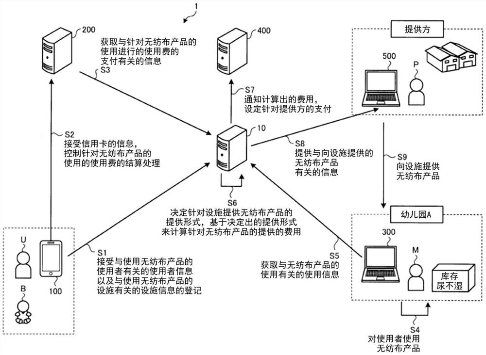 计算装置、计算方法以及计算机可读记录介质