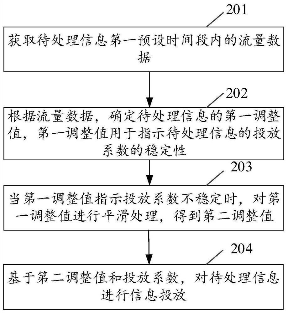 信息投放方法、装置、电子设备及存储介质