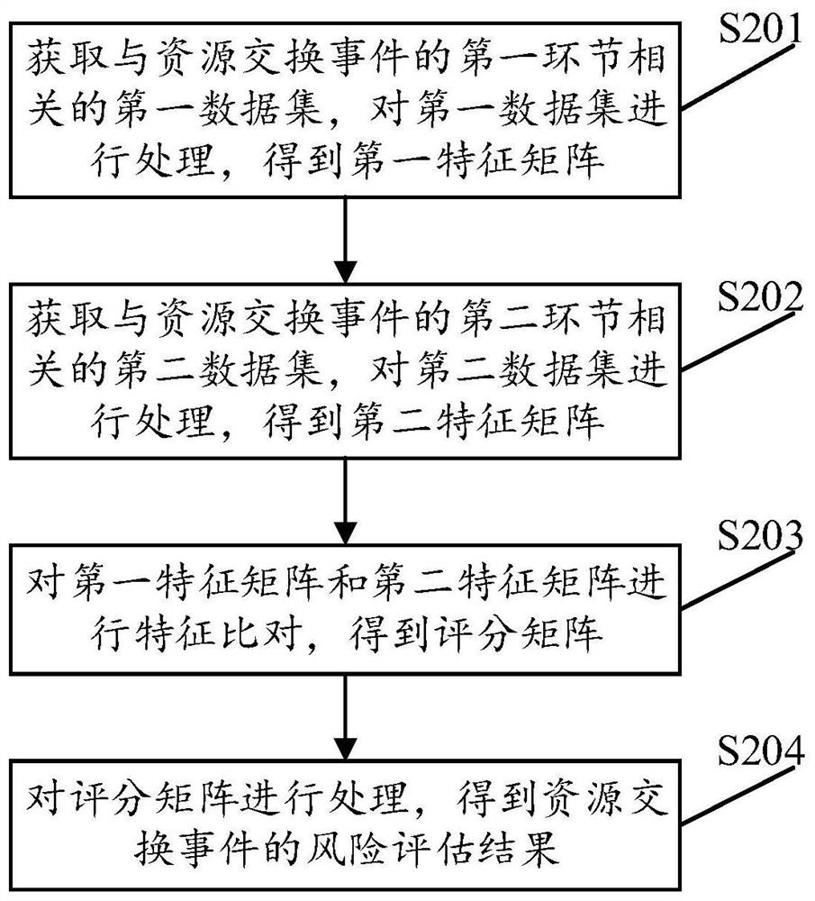 数据处理方法、装置、计算机设备及存储介质