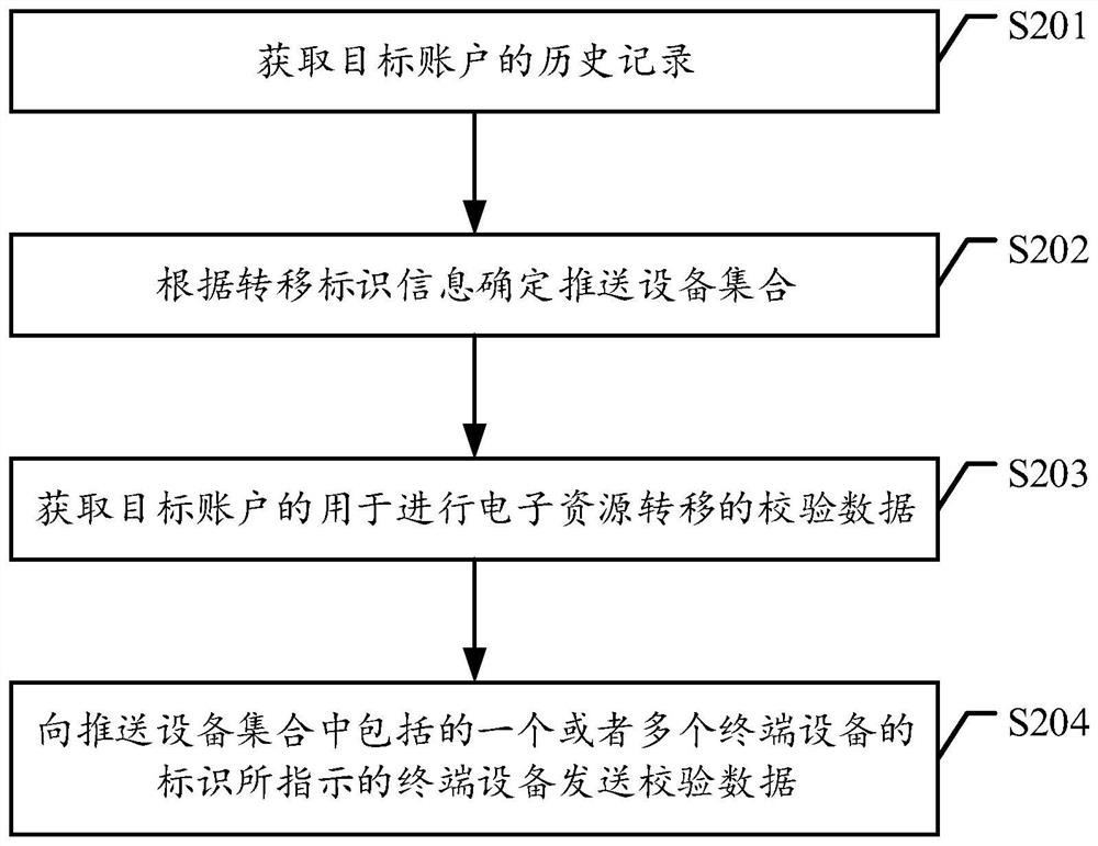 一种数据处理方法、装置、设备及存储介质