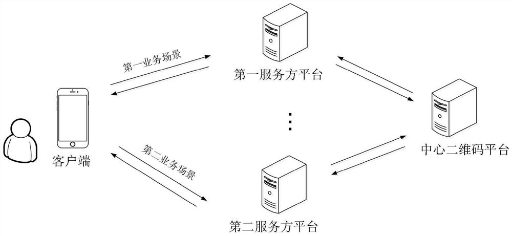 一种二维码生成和核验方法、装置、设备和可读介质