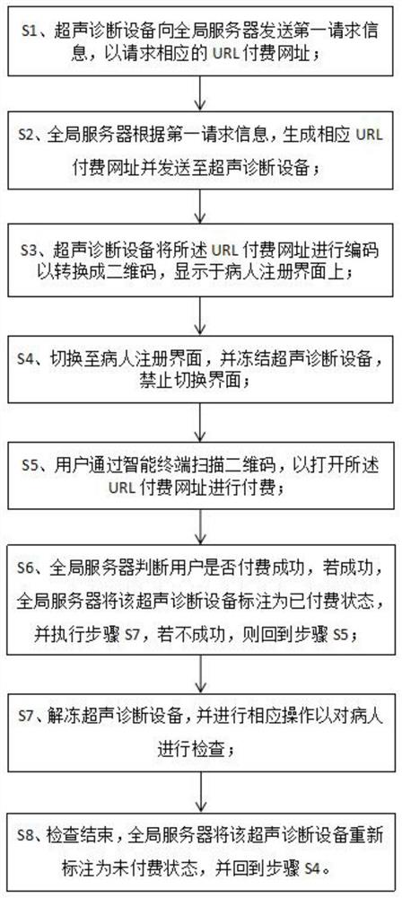 一种超声诊断检查收费方法及系统