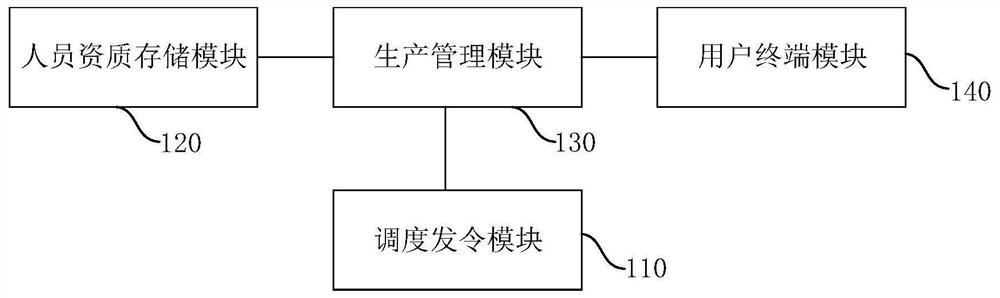 一种操作票智能管理系统