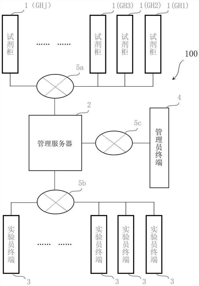 基于实验的固定型高值抗体试剂智能管理系统