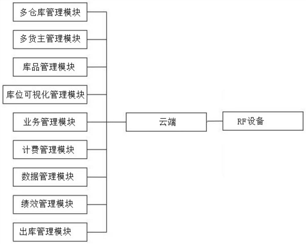 云wms仓储管理系统