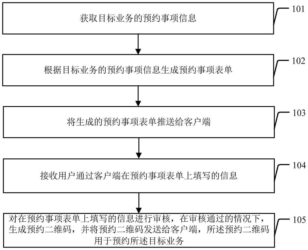 事项预约方法及装置