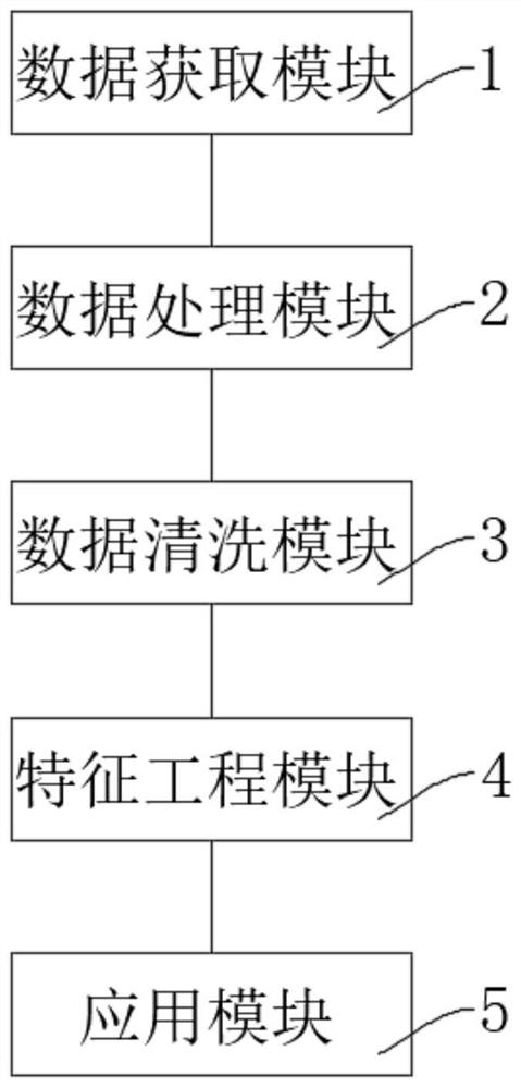 一种基于大数据的企业信用评价指标系统