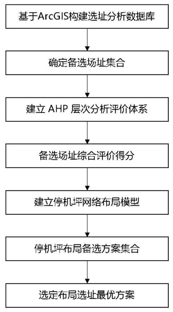 一种基于GIS空间地理分析的森林防火直升机坪布局选址方法