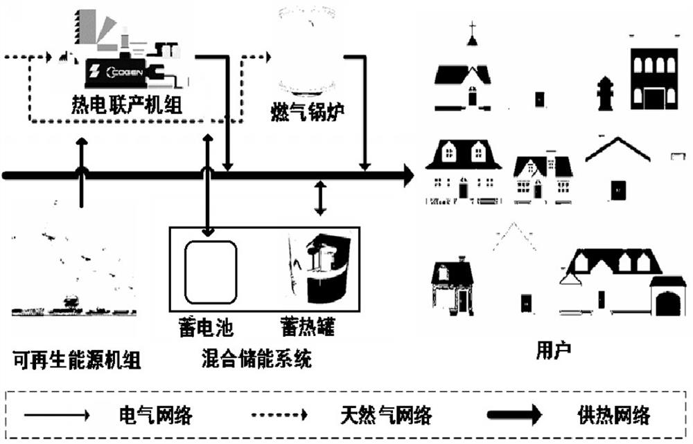 一种基于两阶段随机规划的社区多能源系统的混合储能系统规划方法