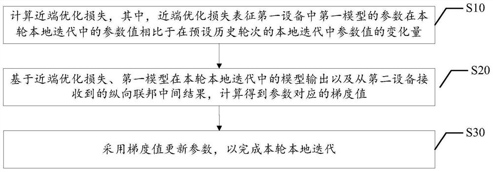 模型参数更新方法、装置、设备、存储介质及程序产品