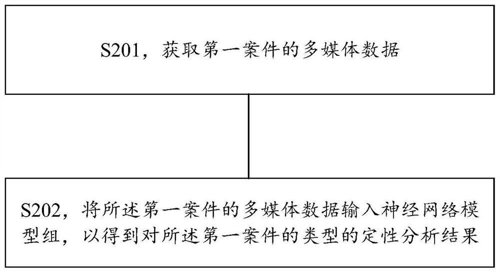 识别案件类型的方法及装置