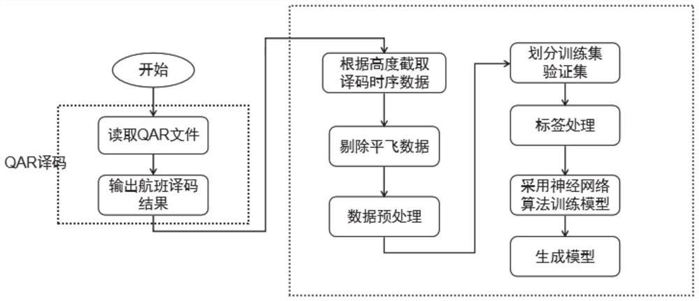 基于卷积神经网络的飞机不稳定进近判断方法及系统