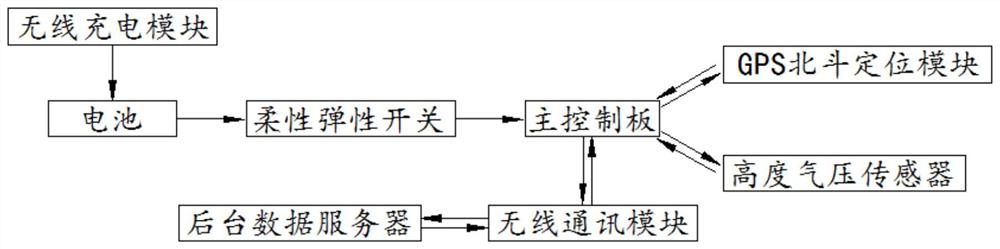 一种电力系统接地线夹智感标签