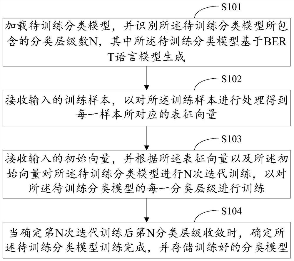 文本分类模型的训练方法、装置、设备及可读存储介质