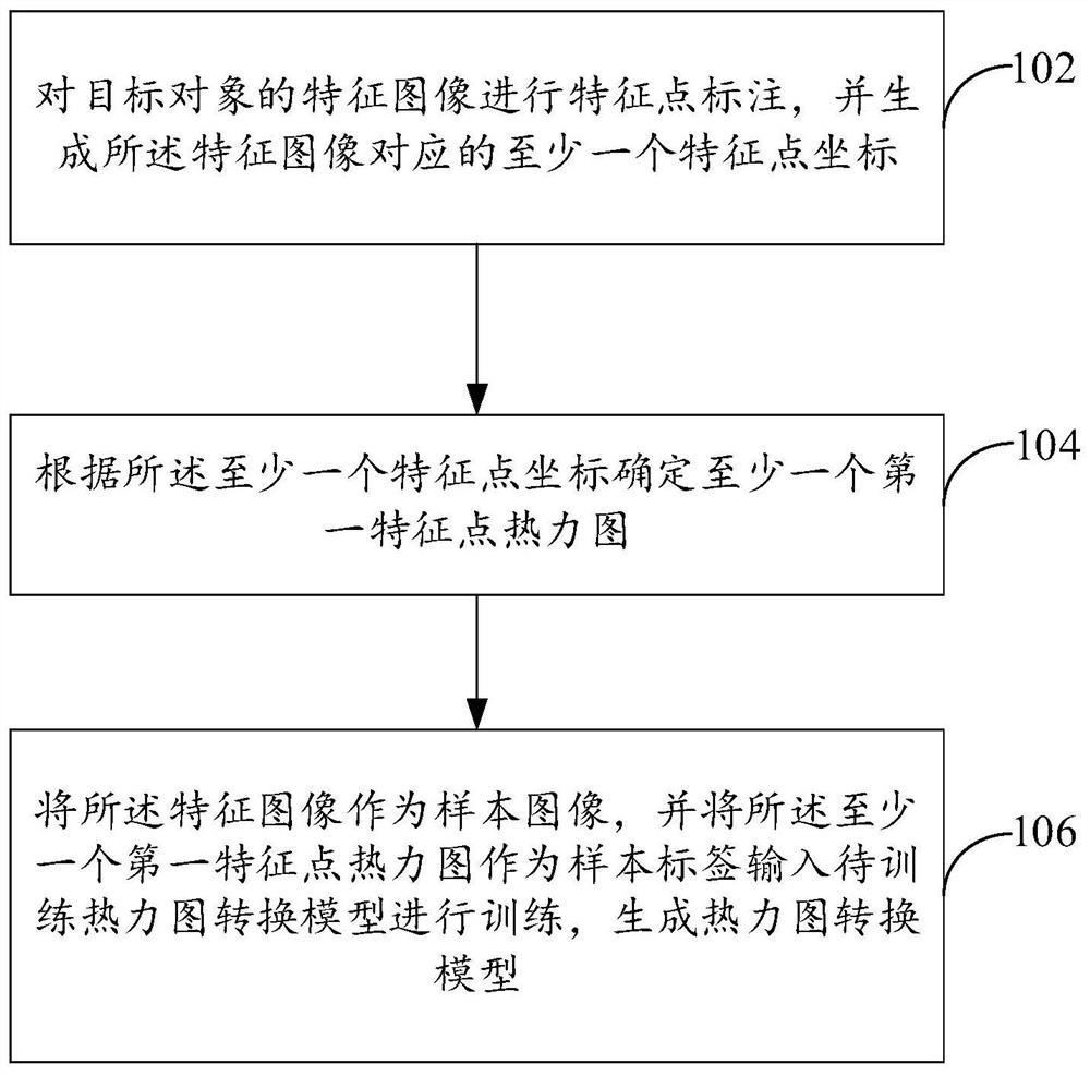 热力图转换模型训练方法以及装置