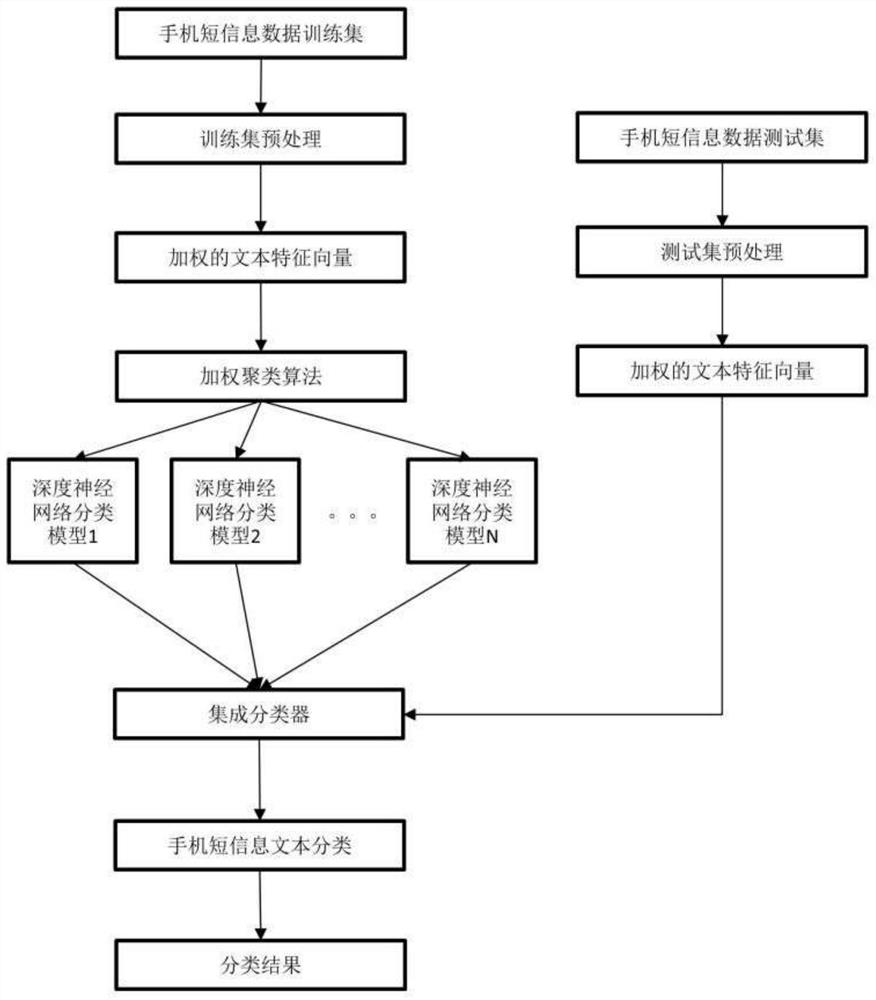 一种电子设备的数据取证方法、存储介质及终端