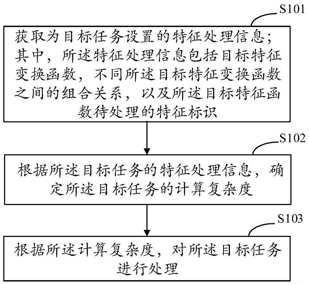 一种特征处理方法、装置、设备以及存储介质