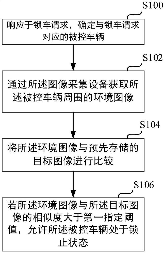 一种锁车方法、装置、存储介质及电子设备