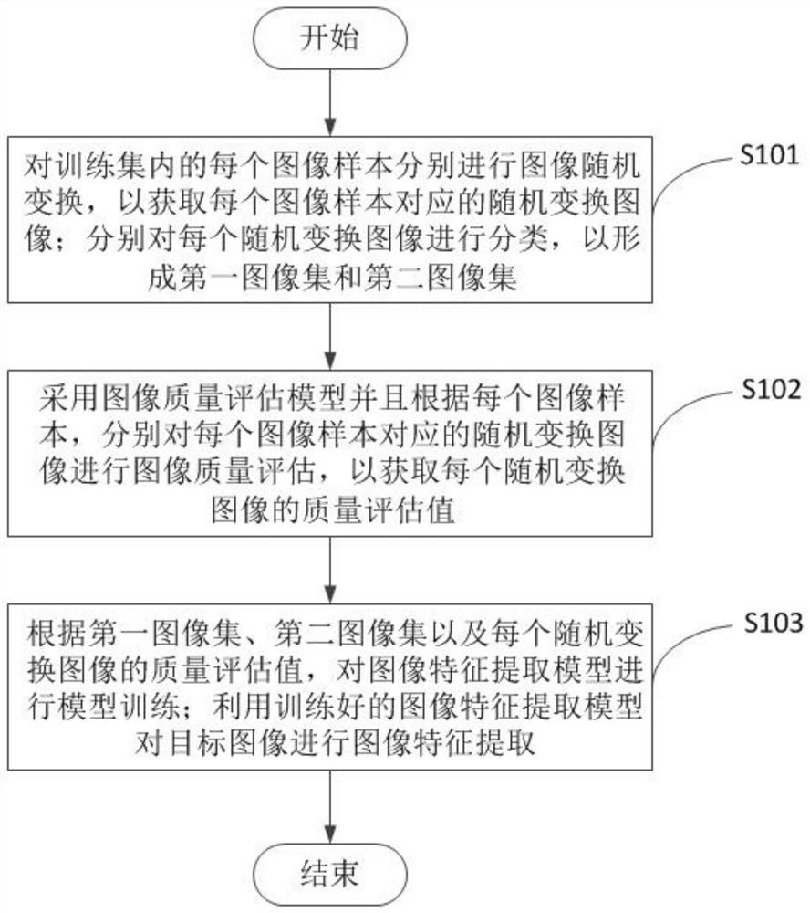 图像特征提取方法及装置