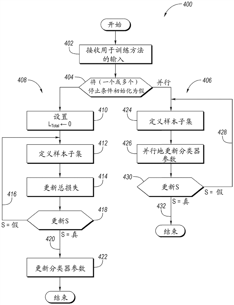 对抗性环境中分类的非对称鲁棒性