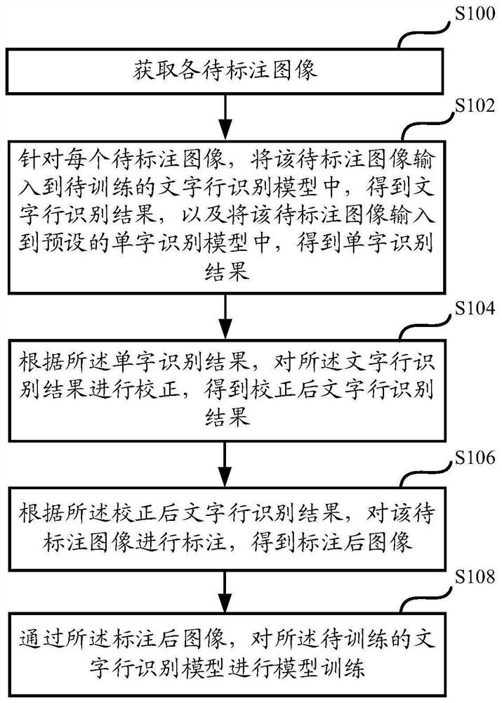 一种模型训练的方法以及装置