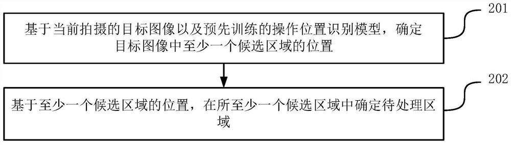 确定图像中待处理区域的方法、装置、设备