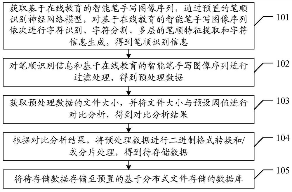 基于智能笔手写图像的处理方法、装置、系统及存储介质