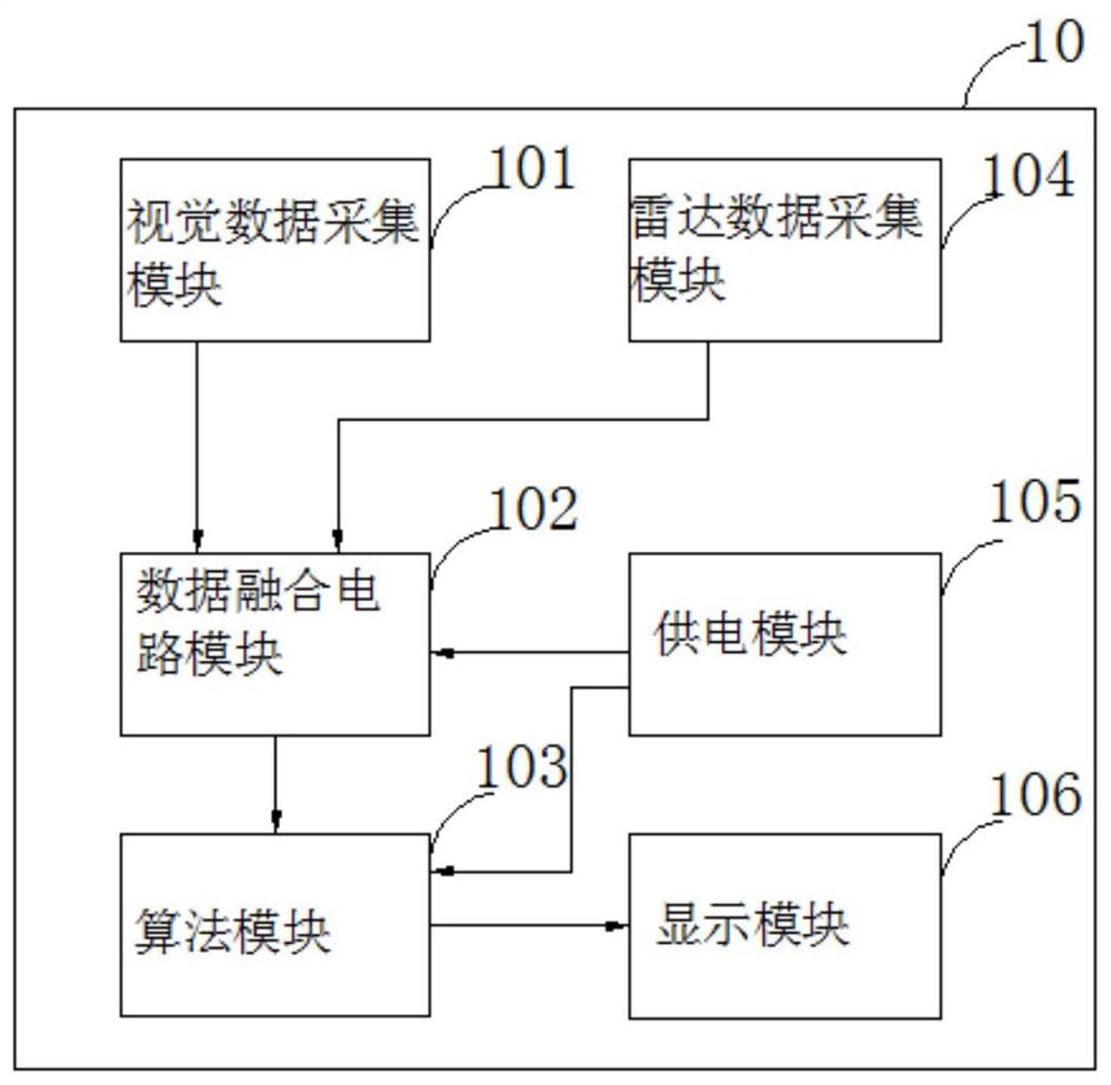 一种毫米波雷达视觉前置融合装置及目标识别方法