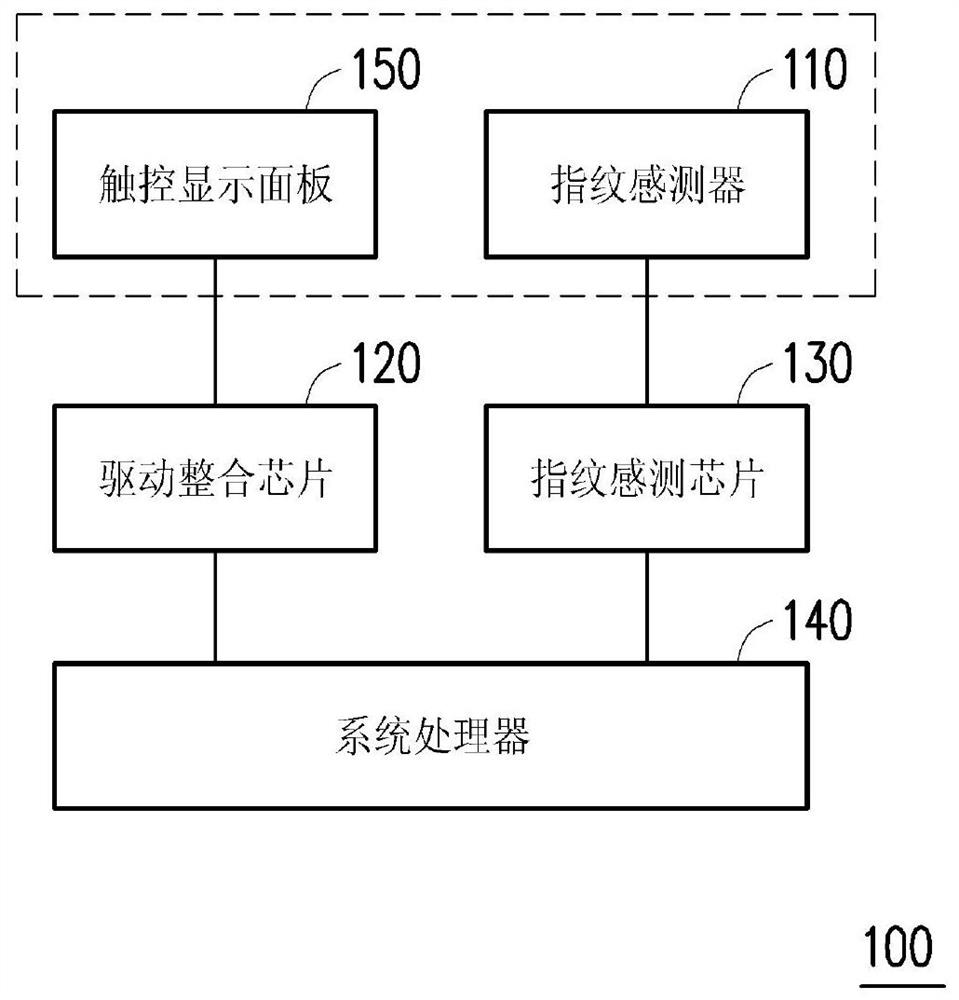 指纹感测装置及其操作方法