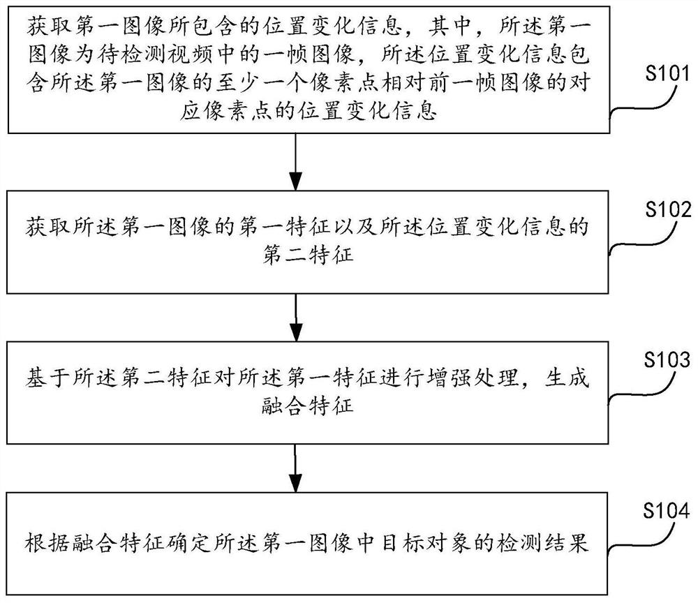 目标检测方法、装置、设备及存储介质