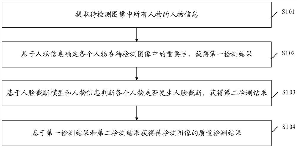 图像质量检测方法、装置、电子设备、可读存储介质