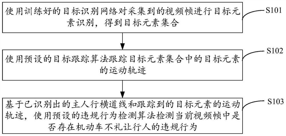 机动车是否礼让行人的检测方法、装置、电子设备及介质