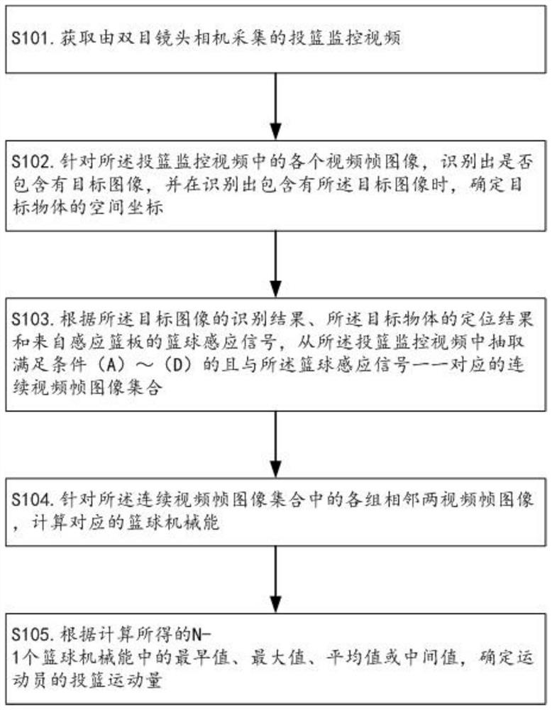 一种基于图像识别和感应篮板采集投篮运动量的方法、装置、计算机设备及存储介质