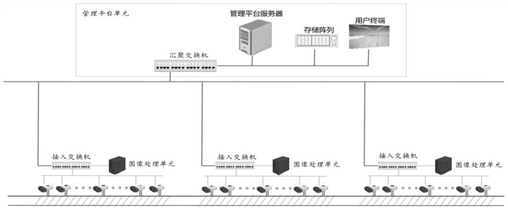 轨道异物侵限检测系统及方法