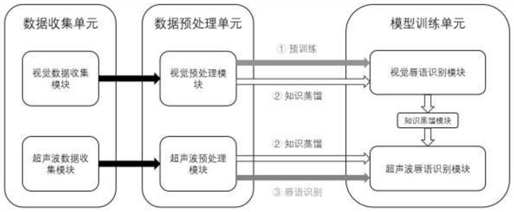 基于超声波感知与知识蒸馏的唇语识别系统及方法