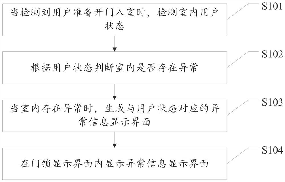 信息显示方法、智能门锁及计算机可读存储介质