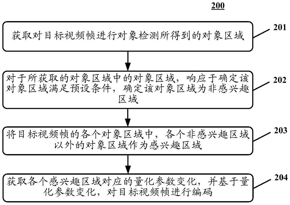 视频处理方法和装置