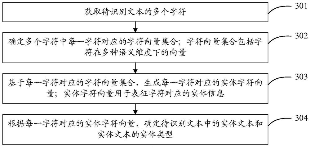 命名实体识别方法、装置、设备及计算机可读存储介质