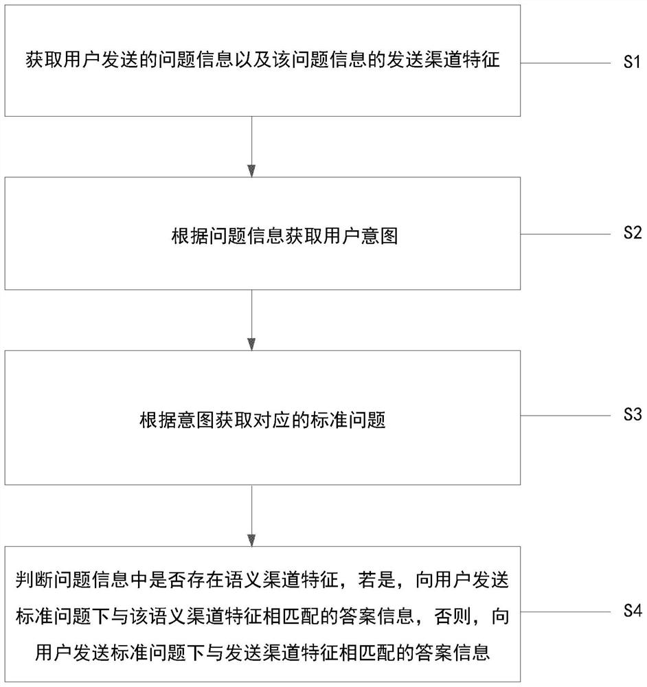 一种基于双重渠道特征匹配的语义识别方法及系统