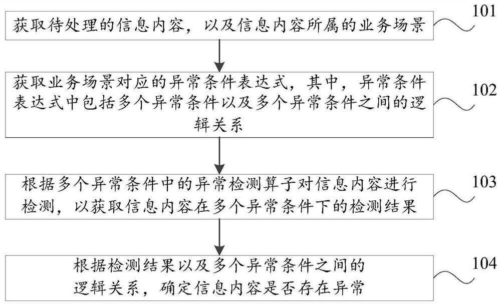 信息异常检测方法、装置、电子设备和存储介质