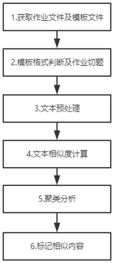 一种基于深度学习的作业查重方法