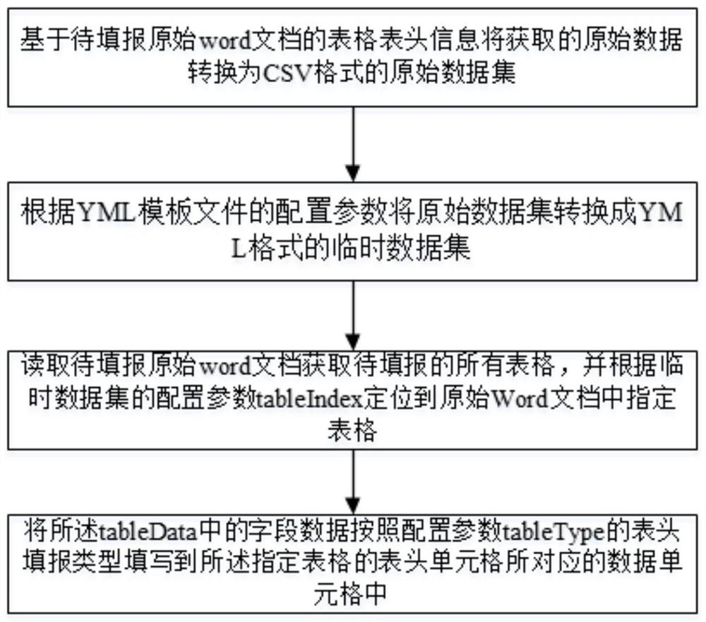 一种基于RPA的Word文档智能填报系统及其方法