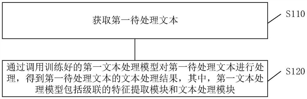 文本处理方法、装置、电子设备及计算机可读存储介质